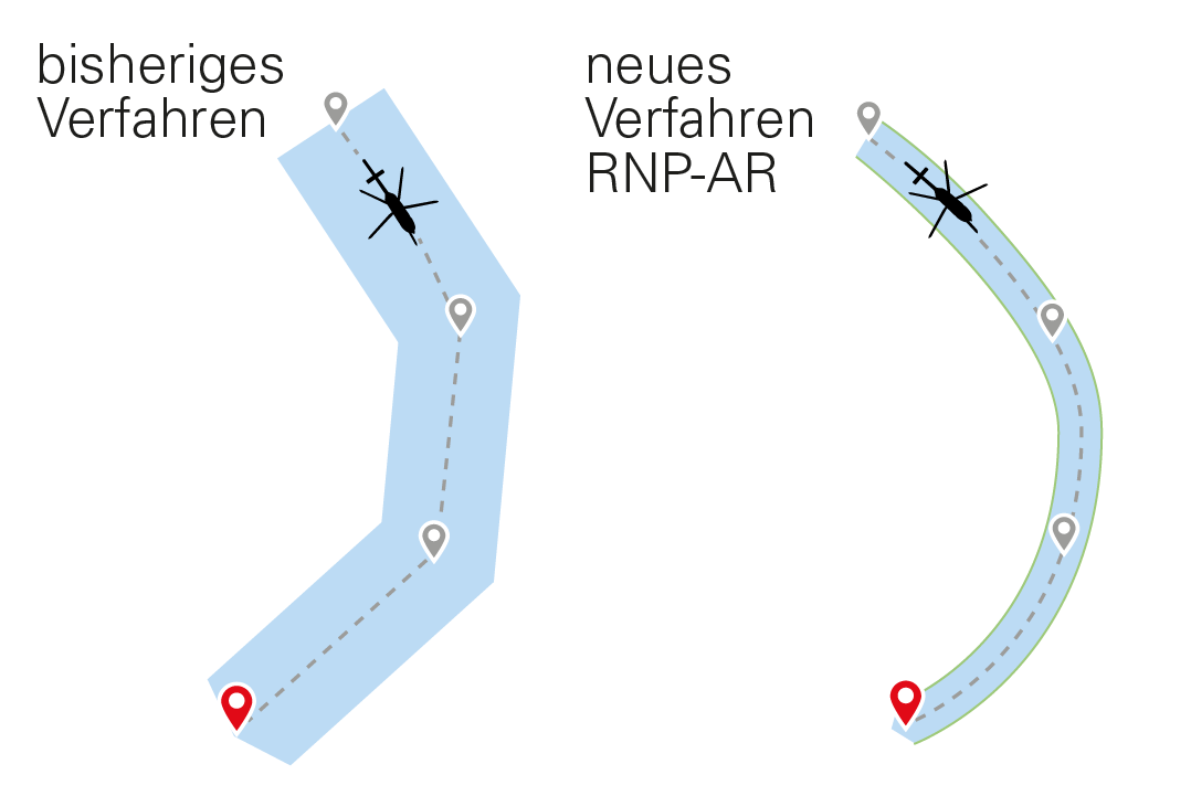 Diese Grafik vergleicht die Flugrouten mit dem alten und mit dem neuen Verfahren.